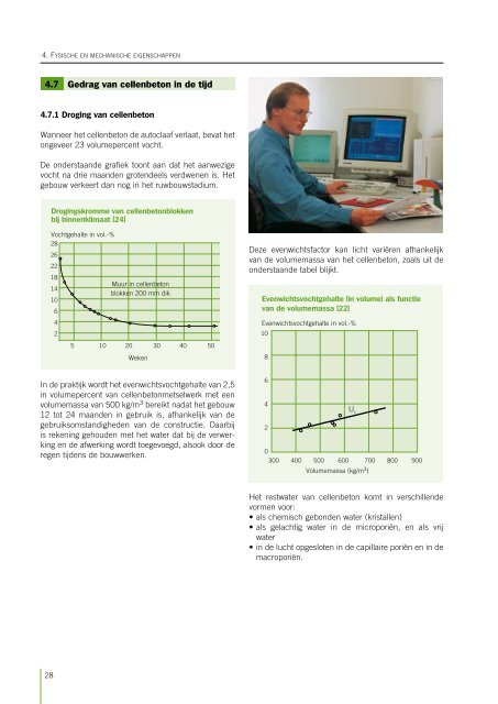 Handboek cellenbeton (Febecel)