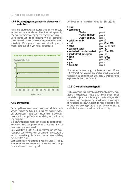 Handboek cellenbeton (Febecel)