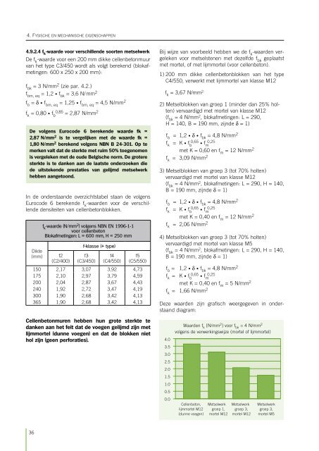 Handboek cellenbeton (Febecel)