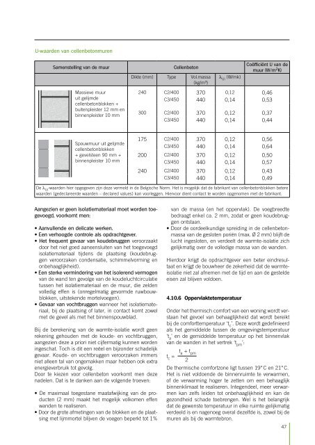 Handboek cellenbeton (Febecel)