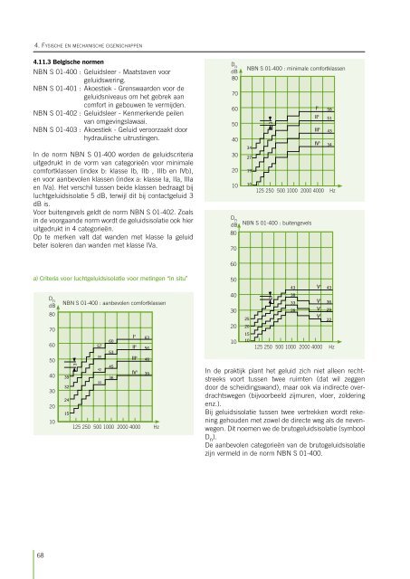 Handboek cellenbeton (Febecel)