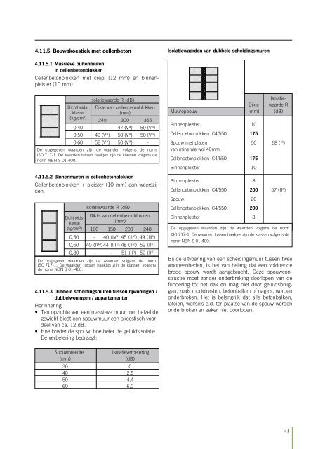 Handboek cellenbeton (Febecel)