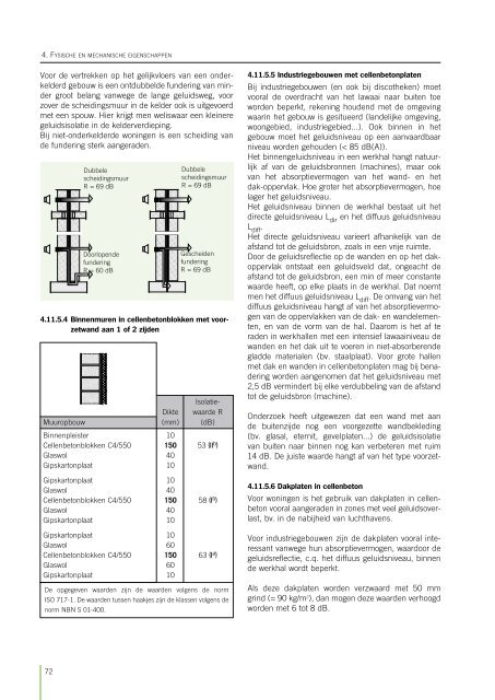 Handboek cellenbeton (Febecel)