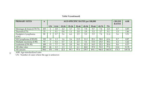 Report 2003 - Lebanese Cancer Society