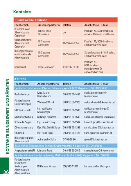 LFI Bildungsprogramm Almwirtschaft 2013/2014