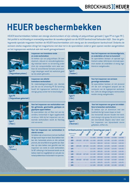 Het origineel - Brockhaus Heuer - schraubstock.de