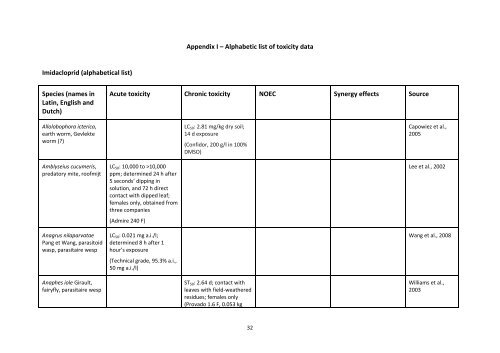 Effects of neonicotinoid pesticide pollution of Dutch surface water on ...