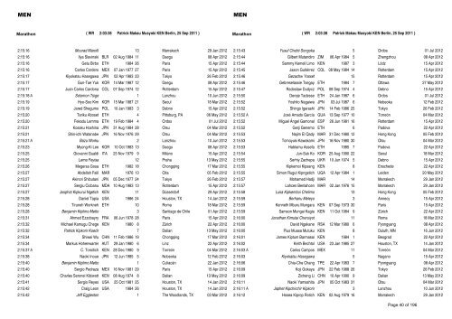 Lists n.1, All, 2012 - Club de Atletismo La Blanca Vitoria-Gasteiz
