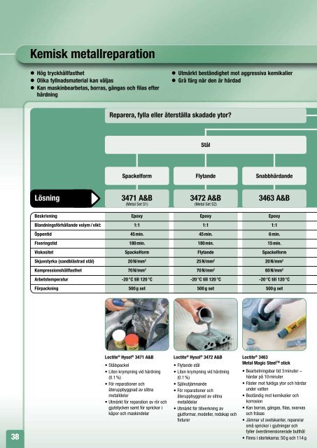 Produktguide för industrin - Agera Industritillbehör AB