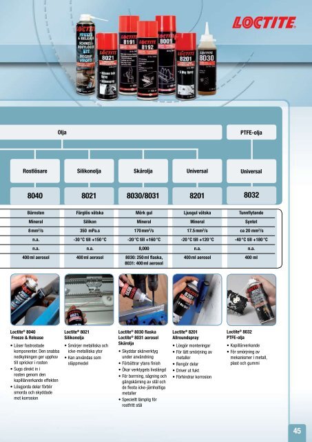 Produktguide för industrin - Agera Industritillbehör AB