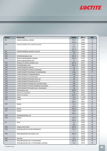 Produktguide för industrin - Agera Industritillbehör AB