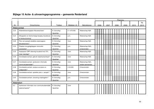 WATERPLAN WESTERWOLDE - Hunze en Aa's