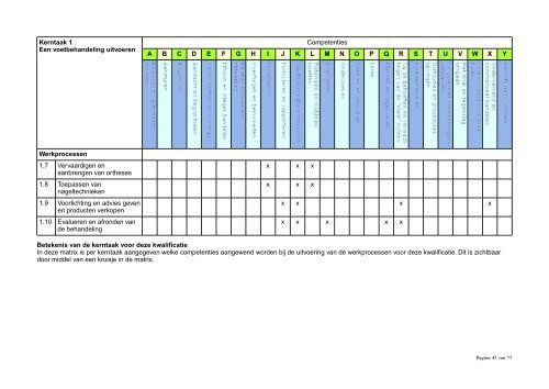 Kwalificaties MBO - ProVoet