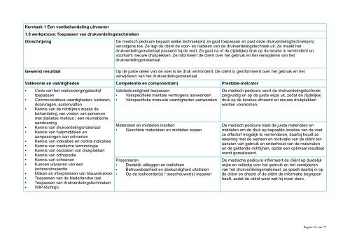 Kwalificaties MBO - ProVoet