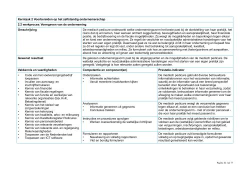 Kwalificaties MBO - ProVoet