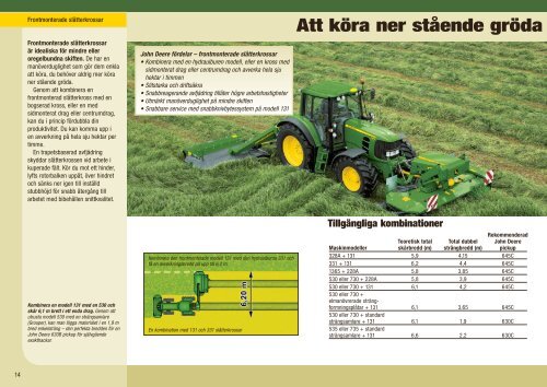 Broschyr för Slåtterkrossar - John Deere