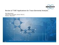 Review of TXRF Applications for Trace Elemental Analysis