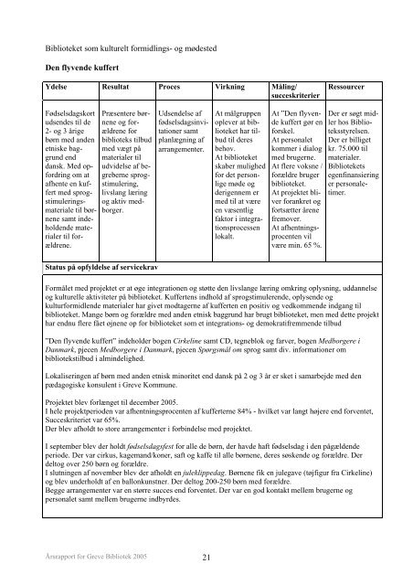 RSRAPPORT 2005 FOR GREVE BIBLIOTEK - Greve Kommune