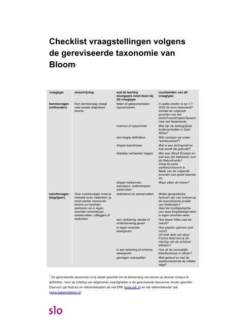 Checklist Taxonomie Van Bloom Schoolexamens Vo