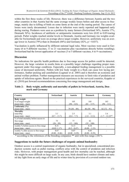 Tackling the future challenges  of Organic Animal Husbandry - vTI