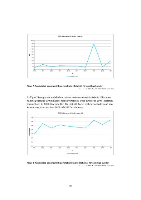 Lagesrapport for leveranssakerthet i elnaten eir200903