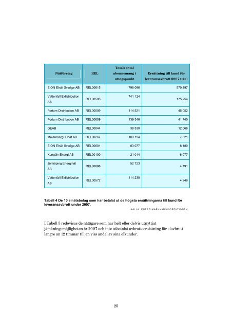 Lagesrapport for leveranssakerthet i elnaten eir200903