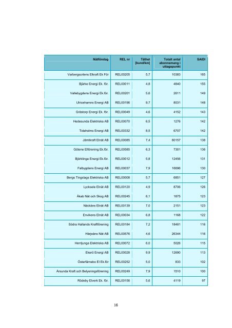 Lagesrapport for leveranssakerthet i elnaten eir200903