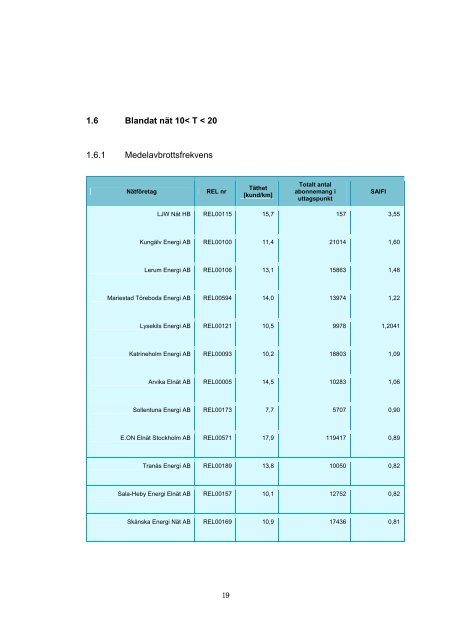Lagesrapport for leveranssakerthet i elnaten eir200903