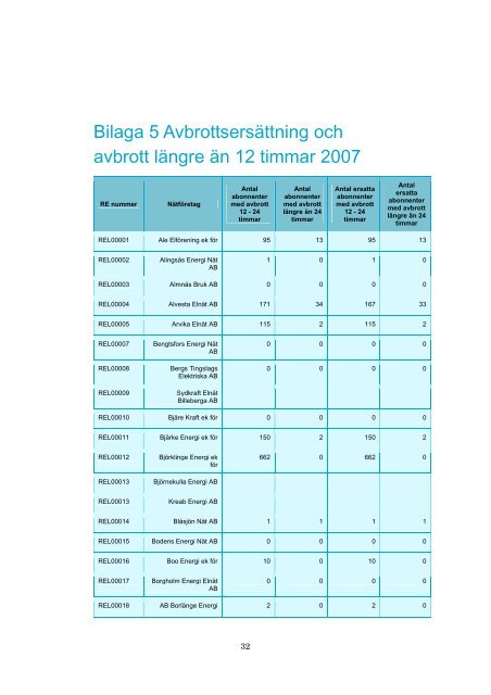 Lagesrapport for leveranssakerthet i elnaten eir200903