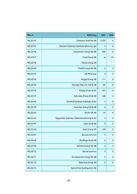 Lagesrapport for leveranssakerthet i elnaten eir200903