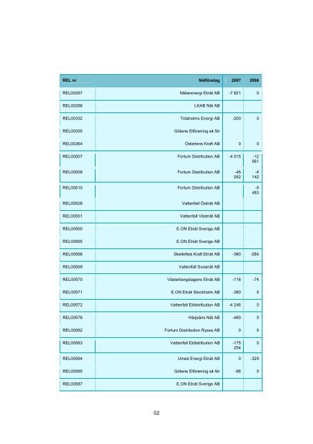 Lagesrapport for leveranssakerthet i elnaten eir200903