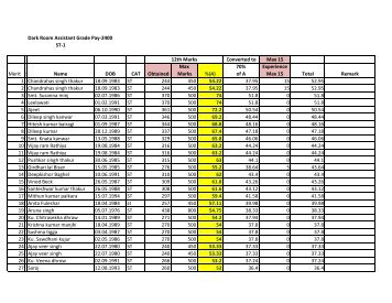 Dark Room Assistant 2400 Grade Pay Provisional Merit List for ST ...