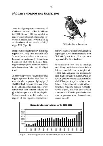 FÅGLAR I NORDÖSTRA SKÅNE 2002 - spoven