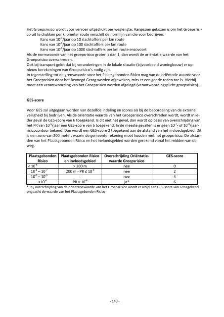 Handboek GES 2012.pdf - Fast Advies