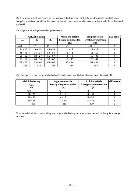 Handboek GES 2012.pdf - Fast Advies