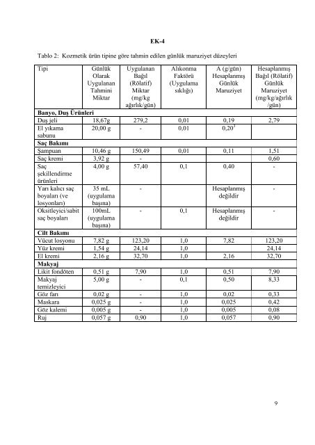 GÜVENLİK DEĞERLENDİRME KLAVUZU.pdf - Kozmetik