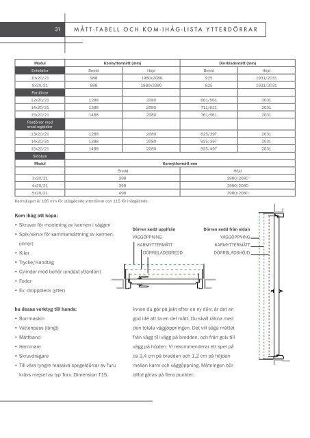 Standardkul U00d6r Ncs S 0502