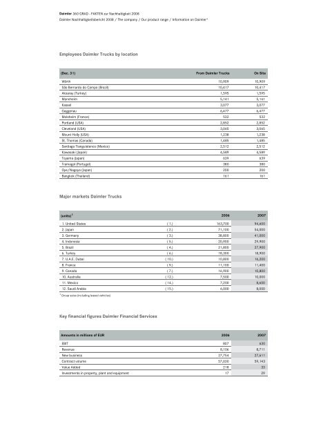 Dear readers, This report describes what Daimler means by ...