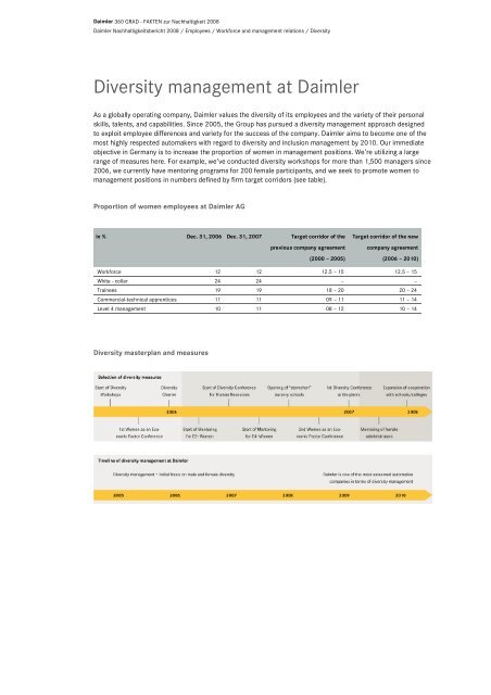 Dear readers, This report describes what Daimler means by ...