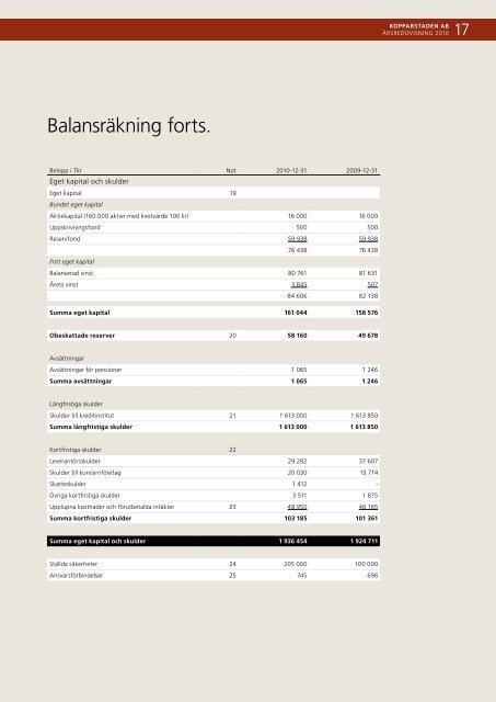 Årsredovisning 2010 - Kopparstaden AB