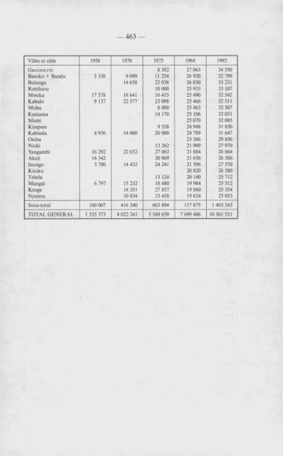 (1992) n°3 - Royal Academy for Overseas Sciences