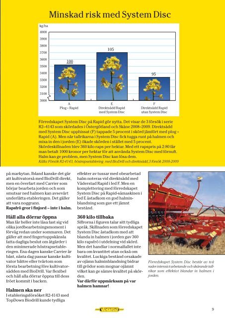 BioDrill Raps 2010:BioDrill