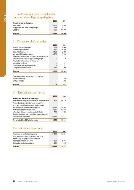 Årsredovisning 2005 - Sparbanken Nord