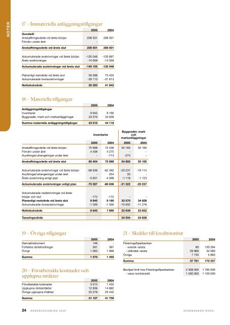 Årsredovisning 2005 - Sparbanken Nord