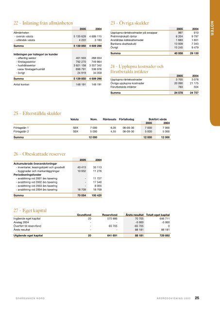 Årsredovisning 2005 - Sparbanken Nord