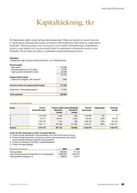 Årsredovisning 2005 - Sparbanken Nord