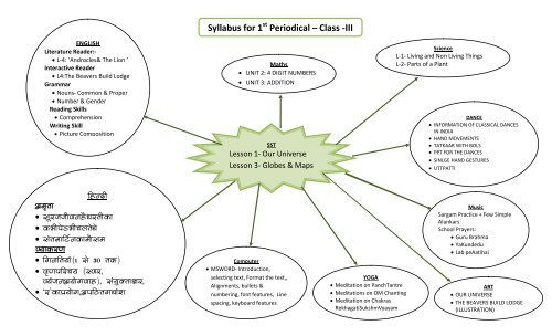 1368868967Syllabus Class III web chart.pdf