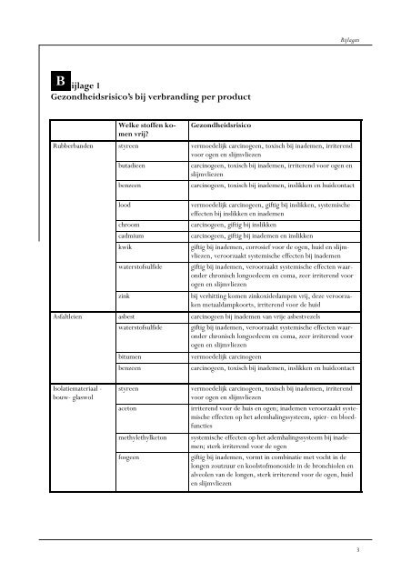 Hoofdstuk 8 Bijlagen - Medisch Milieukundigen