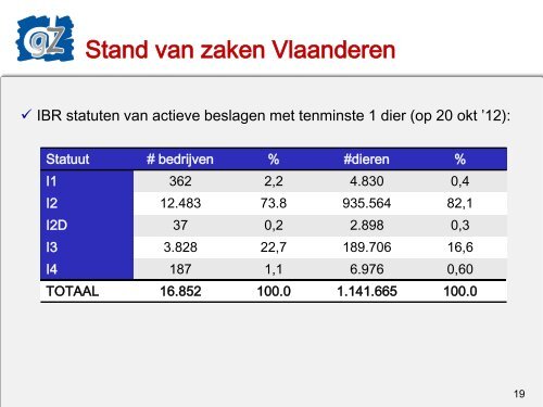 Titel presentatie - DGZ