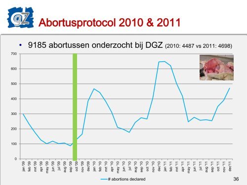 Titel presentatie - DGZ